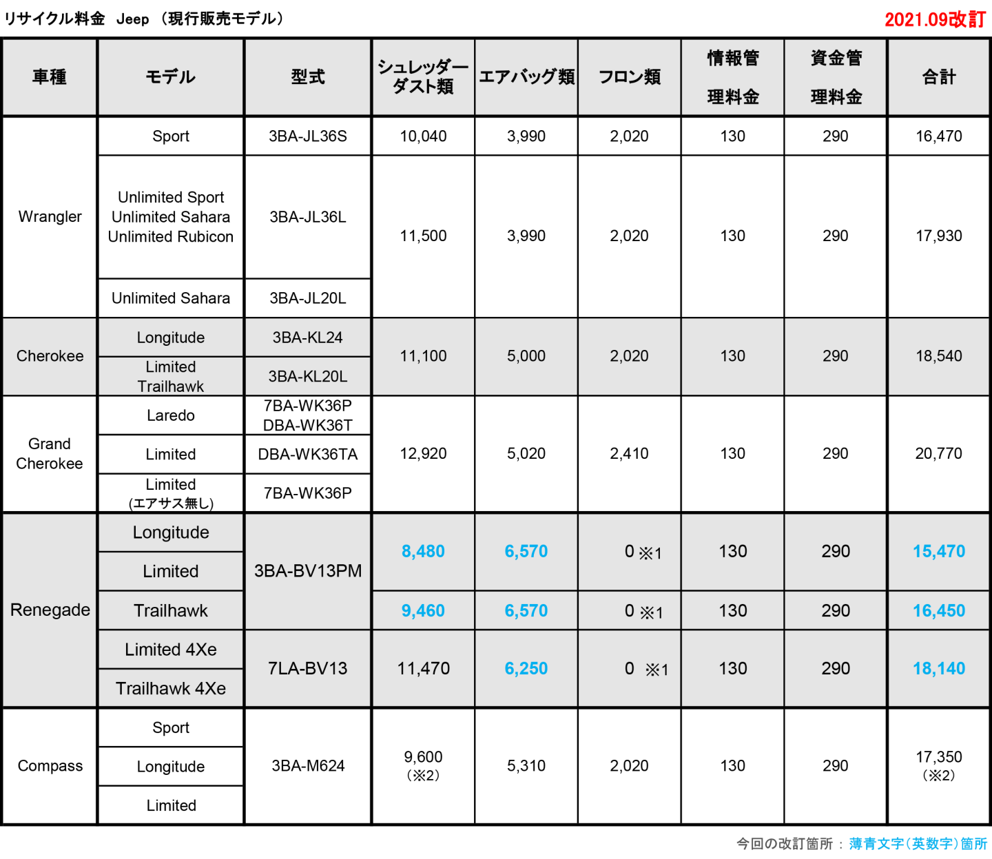 リサイクル料金 現行販売モデル Jeep