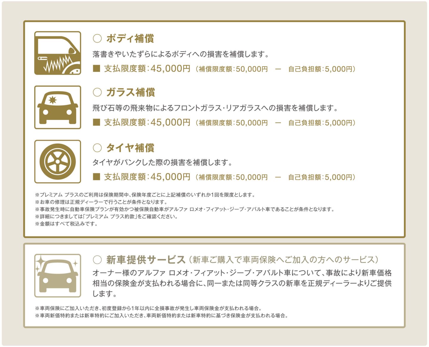 自動車保険 Jeep