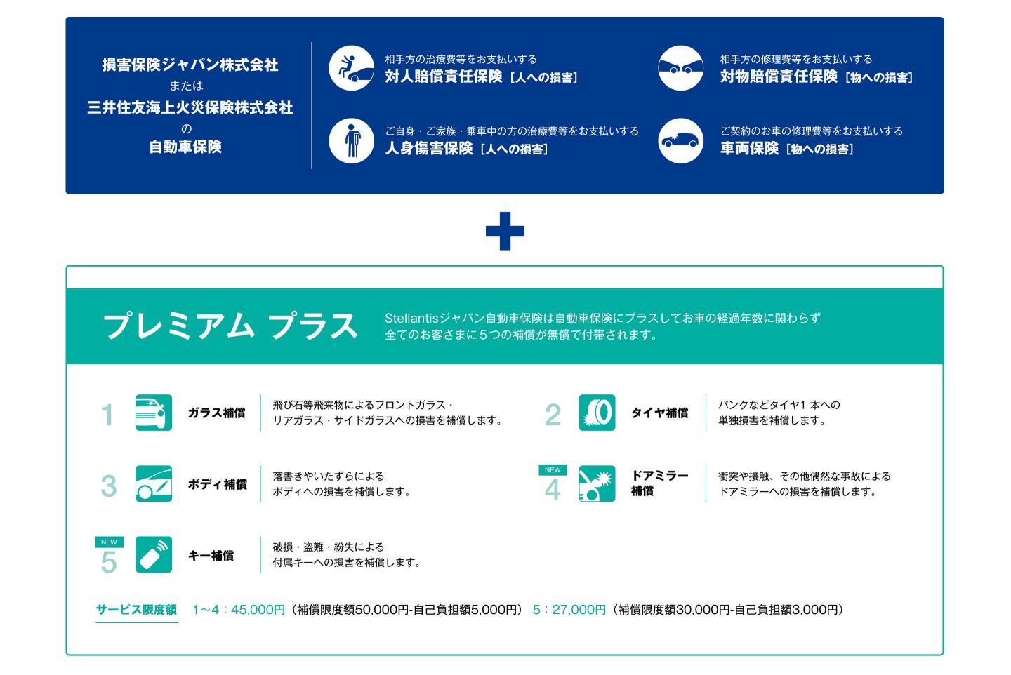 Stellantisジャパン自動車保険｜Jeep®︎